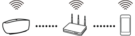 Sonica Wi-Fi